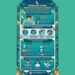 Tetap Aman Berpuasa Saat Demam: Panduan Gejala, Risiko, dan Tips Pemulihan